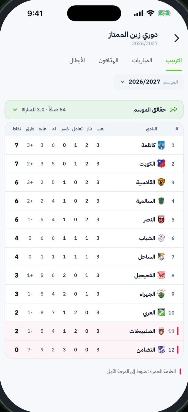 الترتيب